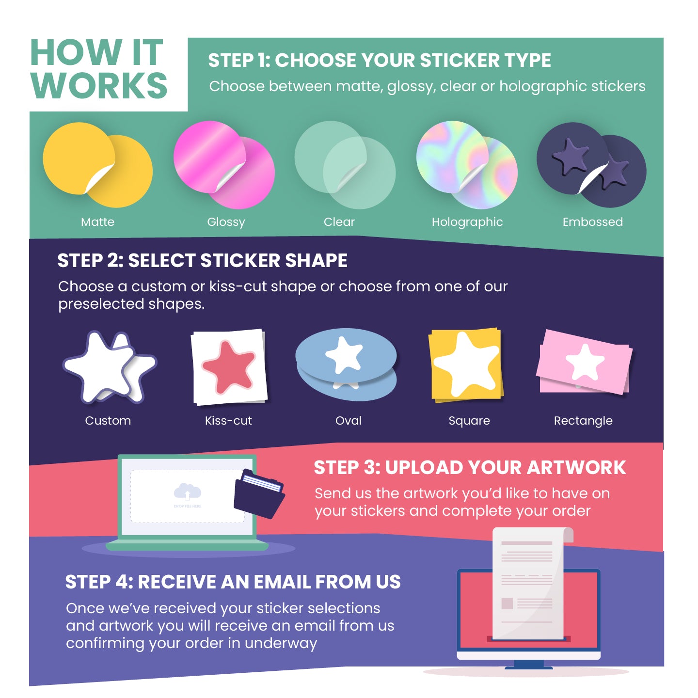Glossy Sticker | Instant Sticker Builder